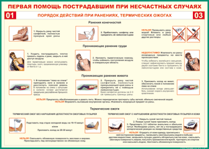 Таблица "Порядок действий при ранениях и термических ожогах" (100х140 сантиметров, винил) - fgospostavki.ru - Ногинск