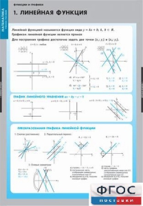 Комплект таблиц. Математика. Графики функции. - fgospostavki.ru - Ногинск