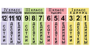 Набор магнитных карточек "Классы и разряды" - fgospostavki.ru - Ногинск