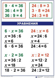 Комплект таблиц по математике для начальной школы. Математика 3 класс - fgospostavki.ru - Ногинск