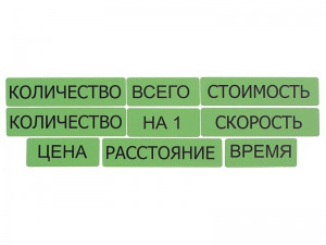 Набор магнитных карточек "Опорные слова к задачам" (зеленый) - fgospostavki.ru - Ногинск