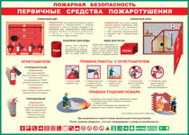 Таблица "Пожарная безопасность. Первичные средства пожаротушения" (100х140 сантиметров, винил) - fgospostavki.ru - Ногинск