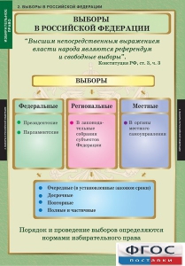 Комплект таблиц. Правоведение. Избирательное право. - fgospostavki.ru - Ногинск