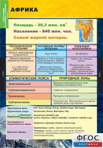 Комплект таблиц. География. Материки и океаны 7 класс. - fgospostavki.ru - Ногинск