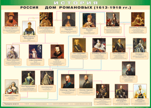 Таблица "Россия дом Романовых" (100х140 сантиметров, винил) - fgospostavki.ru - Ногинск