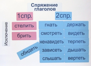 Набор магнитных карточек "Спряжение глаголов" - fgospostavki.ru - Ногинск