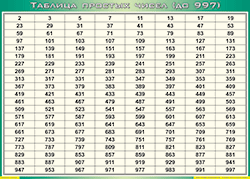 Таблица простых чисел (до 997) (100х140 сантиметров, винил) - fgospostavki.ru - Ногинск