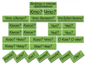 Набор магнитных карточек "Вопросы к членам предложения" (фон зелёный) - fgospostavki.ru - Ногинск