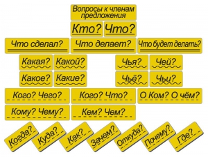 Набор магнитных карточек "Вопросы к членам предложения" (фон жёлтый) - fgospostavki.ru - Ногинск