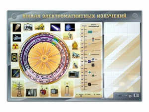 Интерактивный маркерный стенд "Шкала электромагнитных излучений" - fgospostavki.ru - Ногинск
