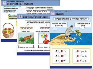 Комплект таблиц "Русский язык. Предложение" (6 таблиц, формат А1, ламинированные) - fgospostavki.ru - Ногинск