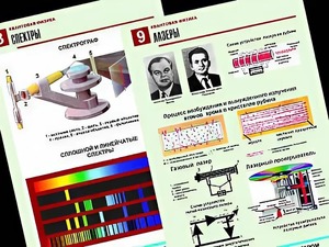 Комплект таблиц "Квантовая физика" (10 таблиц, формат А1, ламинированные) - fgospostavki.ru - Ногинск