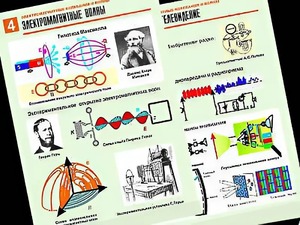 Комплект таблиц "Электромагнитные колебания и волны" (6 таблиц, формат А1, ламинированные) - fgospostavki.ru - Ногинск