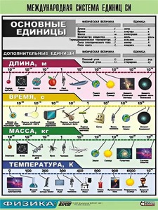 Таблица демонстрационная "Международная система единиц СИ" (винил 70х100) - fgospostavki.ru - Ногинск