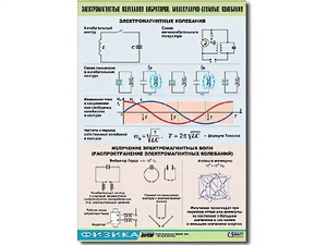 Таблица демонстрационная "Электромагнитные и молекулярно-атомные колебания" (винил 100х140) - fgospostavki.ru - Ногинск