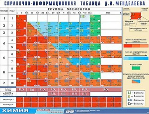 Справочно-информационная таблица Д. И. Менделеева (160х120) - fgospostavki.ru - Ногинск