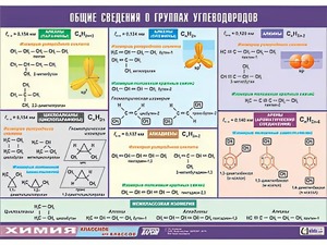 Таблица демонстрационная "Общие сведения о группах углеводородов" (винил 100х140) - fgospostavki.ru - Ногинск