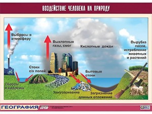 Таблица демонстрационная "Воздействие человека на природу" (винил 100*140) - fgospostavki.ru - Ногинск