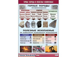 Таблица демонстрационная "Горные породы и полезные ископаемые" (винил 70*100) - fgospostavki.ru - Ногинск