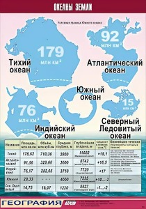 Таблица демонстрационная "Океаны Земли" (винил 70*100) - fgospostavki.ru - Ногинск