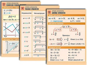 Комплект таблиц по алгебре "Алгебра. Неравенства" (8 таблиц, формат А1, ламинированные) - fgospostavki.ru - Ногинск