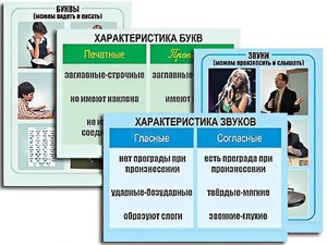 Модель-аппликация "Ступени к грамоте. Звуки и буквы русского языка" (ламинированная) - fgospostavki.ru - Ногинск