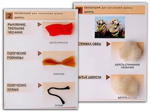 Коллекция "Шерсть" (начальная школа) - fgospostavki.ru - Ногинск