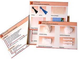 Коллекция "Хлопок и продукты его переработки" (средняя школа) - fgospostavki.ru - Ногинск