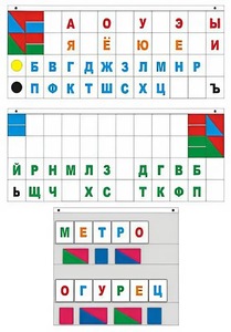 Демонстрационное пособие "Касса "Лента букв" - fgospostavki.ru - Ногинск