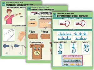 Комплект таблиц "Технология. Обработка ткани" (12 таблиц, А1, ламинированные) - fgospostavki.ru - Ногинск