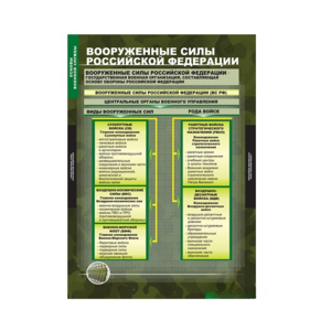 Комплект таблиц. ОБЖ. Основы военной службы. - fgospostavki.ru - Ногинск
