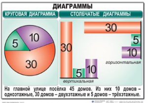 Комплект таблиц. Математика 6 класс - fgospostavki.ru - Ногинск