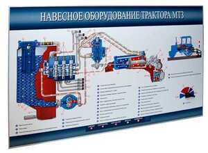 Стенд-планшет «Навесное оборудование трактора МТЗ» - fgospostavki.ru - Ногинск