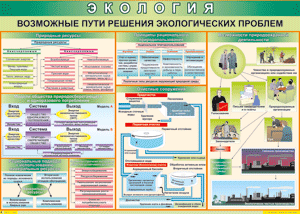Таблица "Возможные пути решения экологических проблем" (100х140 сантиметров, винил) - fgospostavki.ru - Ногинск