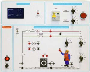 Типовой комплект учебного оборудования «Устройство защитного отключения»   - fgospostavki.ru - Ногинск