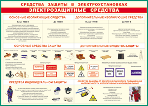Таблица "Средства защиты в электроустановках" (100х140 сантиметров, винил) - fgospostavki.ru - Ногинск