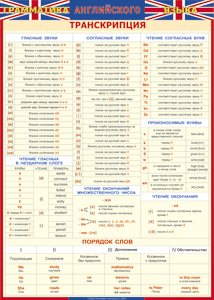 Таблица "Грамматика английского языка. Транскрипция" (100х140 сантиметров, винил) - fgospostavki.ru - Ногинск