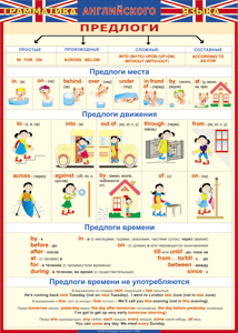 Таблица "Грамматика английского языка. Предлоги" (100х140 сантиметров, винил) - fgospostavki.ru - Ногинск