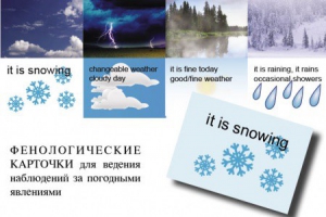 Комплект таблиц "Время" на английском языке - fgospostavki.ru - Ногинск