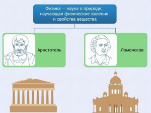 Интерактивные курсы. Физика 7 класс. Базовый. - fgospostavki.ru - Ногинск