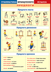 Таблица "Грамматика французского языка. Предлоги" (100х140 сантиметров, винил) - fgospostavki.ru - Ногинск