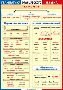 Таблица "Грамматика французского языка. Наречия" (100х140 сантиметров, винил) - fgospostavki.ru - Ногинск