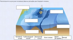Интерактивные курсы. География 7 класс . Базовый. - fgospostavki.ru - Ногинск