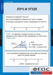 Комплект таблиц. Геометрия 7 класс. - fgospostavki.ru - Ногинск
