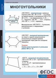 Комплект таблиц. Геометрия 8 класс. - fgospostavki.ru - Ногинск