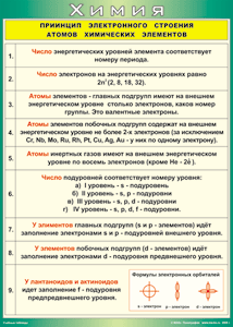 Таблица "Принцип электронного строения атомов химических элементов" (100х140 сантиметров, винил) - fgospostavki.ru - Ногинск