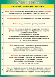 Таблица "Алгоритм описания реакции" (100х140 сантиметров, винил) - fgospostavki.ru - Ногинск
