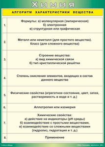 Таблица "Алгоритм характеристики вещества" (100х140 сантиметров, винил) - fgospostavki.ru - Ногинск