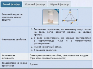 Интерактивные курсы. Химия 9 класс. Расширенный. - fgospostavki.ru - Ногинск