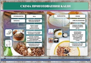Стенд "Схема приготовления каши" - fgospostavki.ru - Ногинск